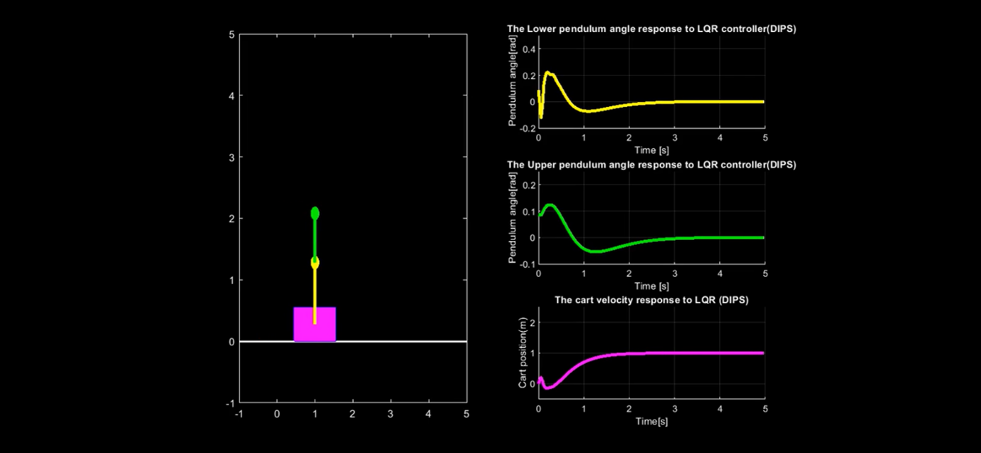 Double Inverted Pendulum